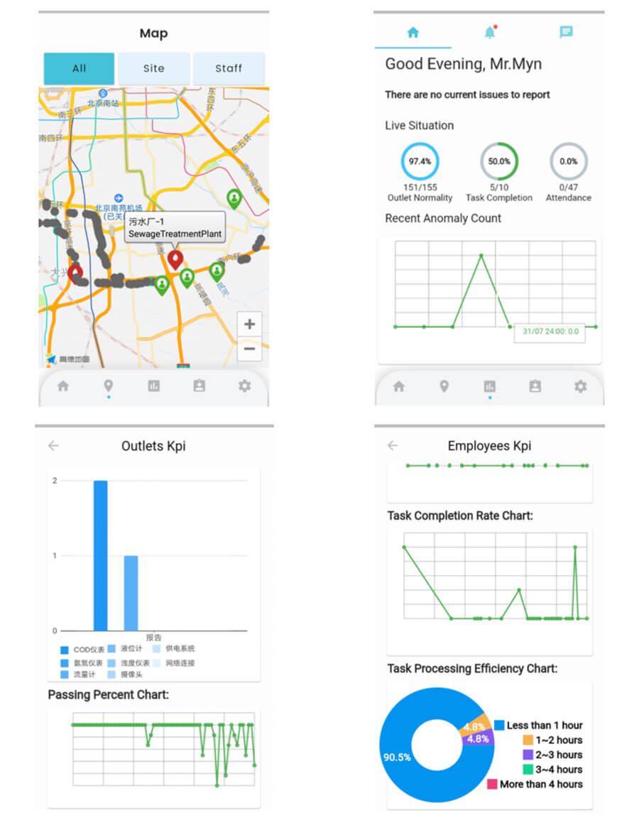 Mobile app screens: a route map to an outlet, outlet KPIs and task charts